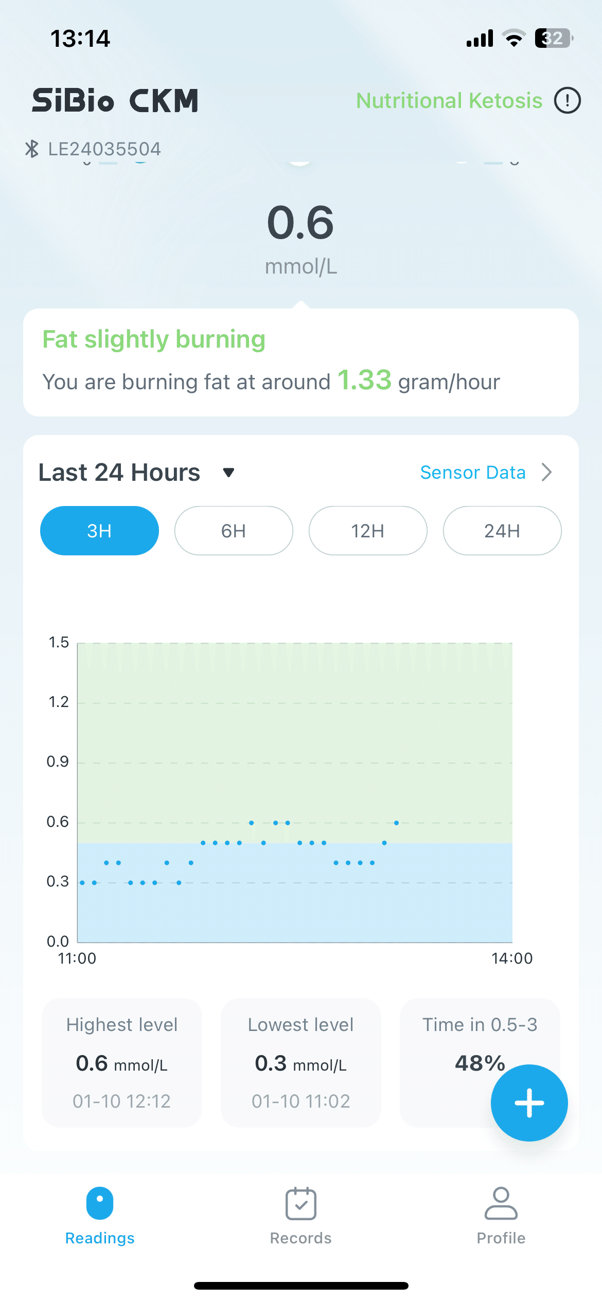 SIBIO KS1 連続ケトンモニタリング (CKM)を使ってみた｜chr