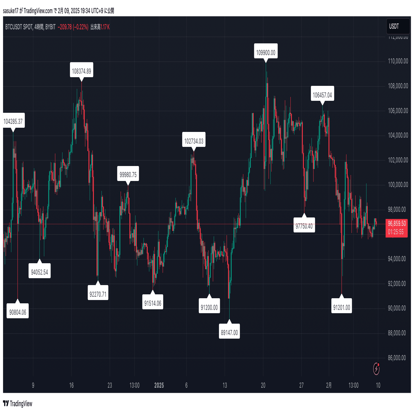 仮想通貨トレード講座VOL.1 「Open Interest(未決済建玉)について」 〜基礎編〜｜サスケ【仮想通貨トレーダー】