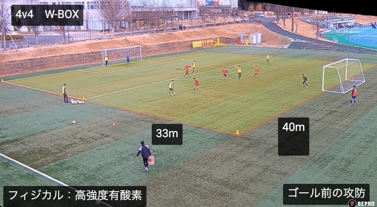 サッカーのフィジカルトレーニング：4v4 W-BOX【高強度有酸素