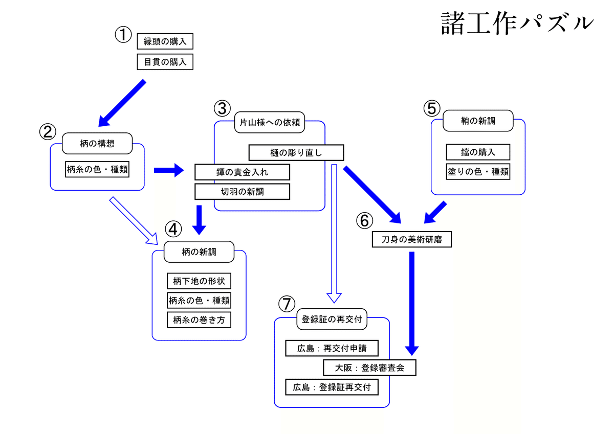 目貫、華束図 ZX135US-6｜防塵仕様機｜港湾荷役｜業種から探す｜商品情報