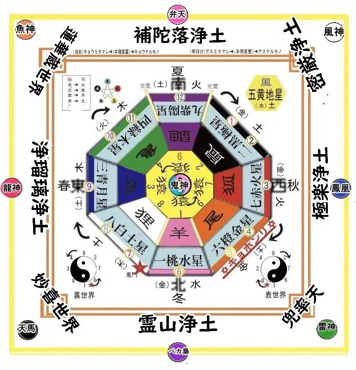 「聖天」とその仏教的背景:想天を越えて浄土を作り出す道(浄土とは何か)|噌羅皨照(ソラホシテラス)※WEBマガジン菩都歌巣を運営中!聖天遍路連載中!