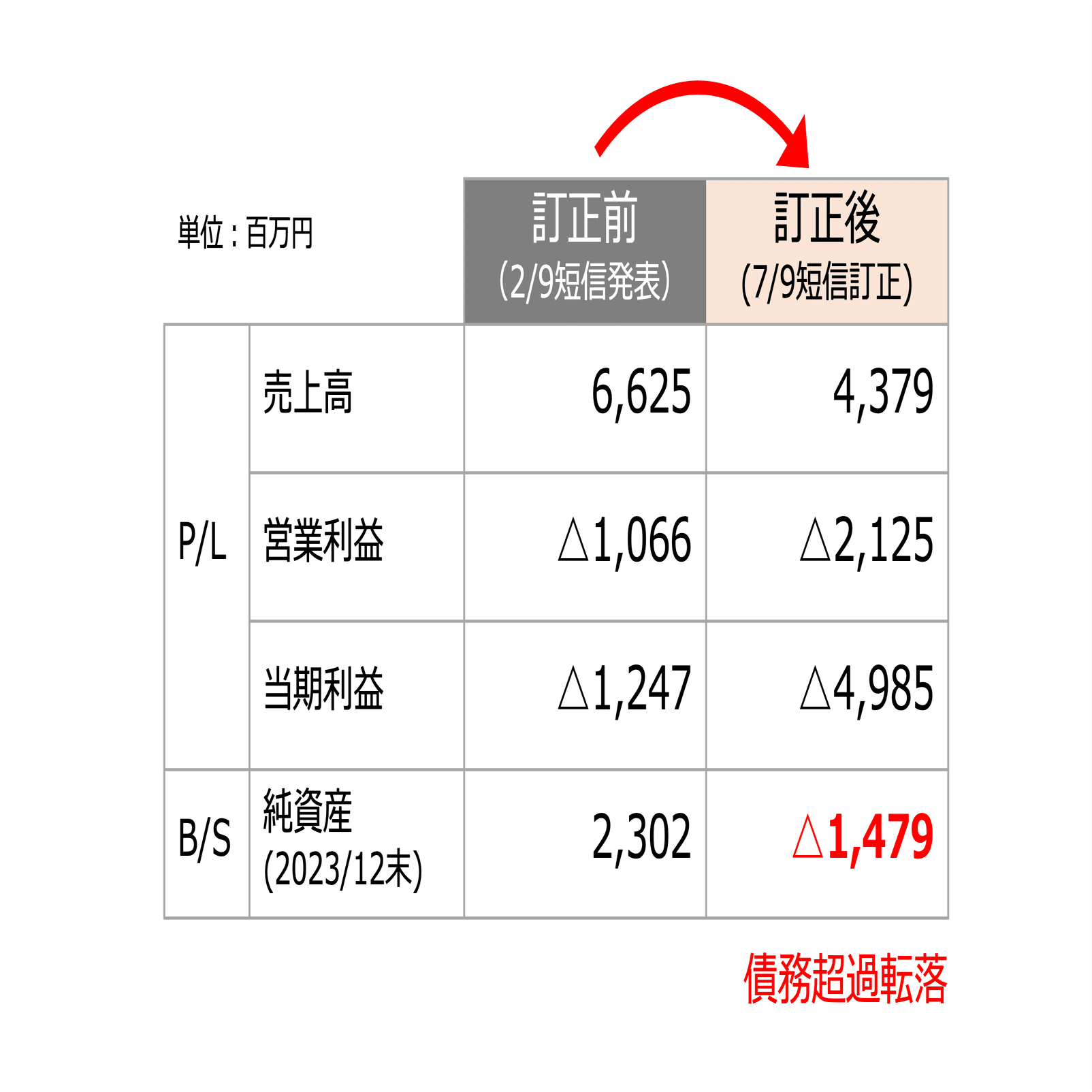 エネチェンジ事案から考える「SPCの連結範囲」｜ビスポークパートナー