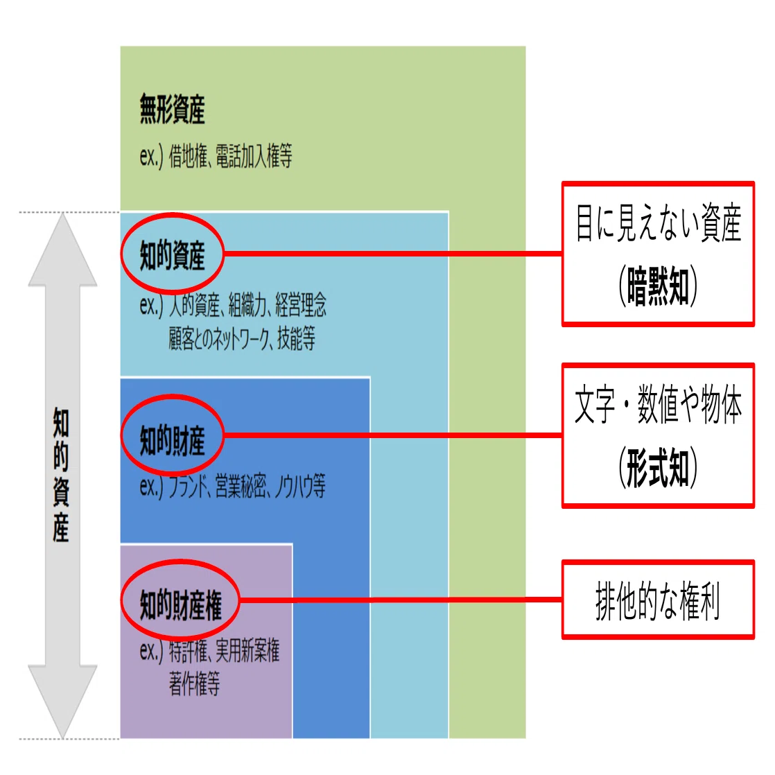 知財意識」とは何か？ ～デザイン経営と知的財産の関係から｜土生 哲也