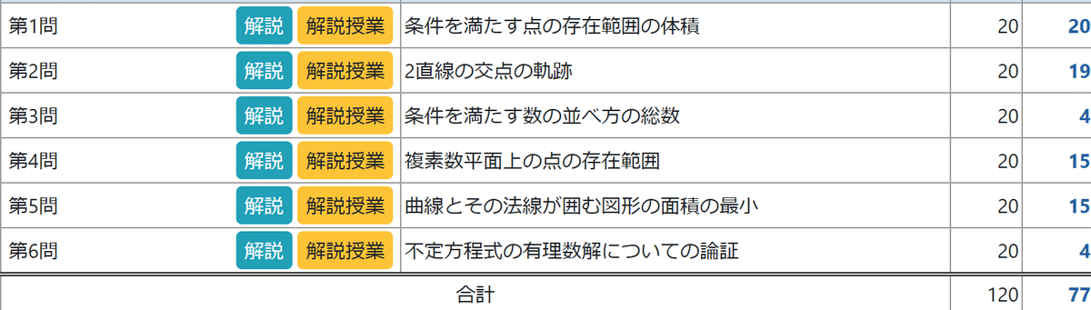 東大本レを終わらせに来た。｜ふぃりあ