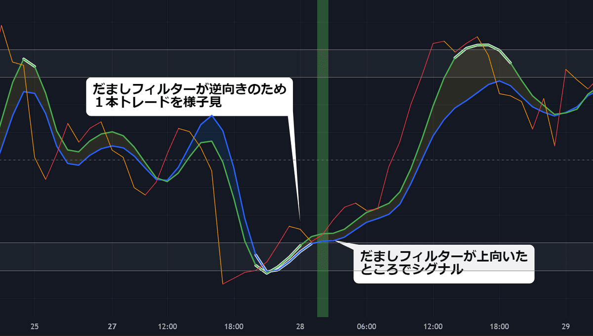 トレーディングビュー】大循環ストキャスティクスをrakkosan流に