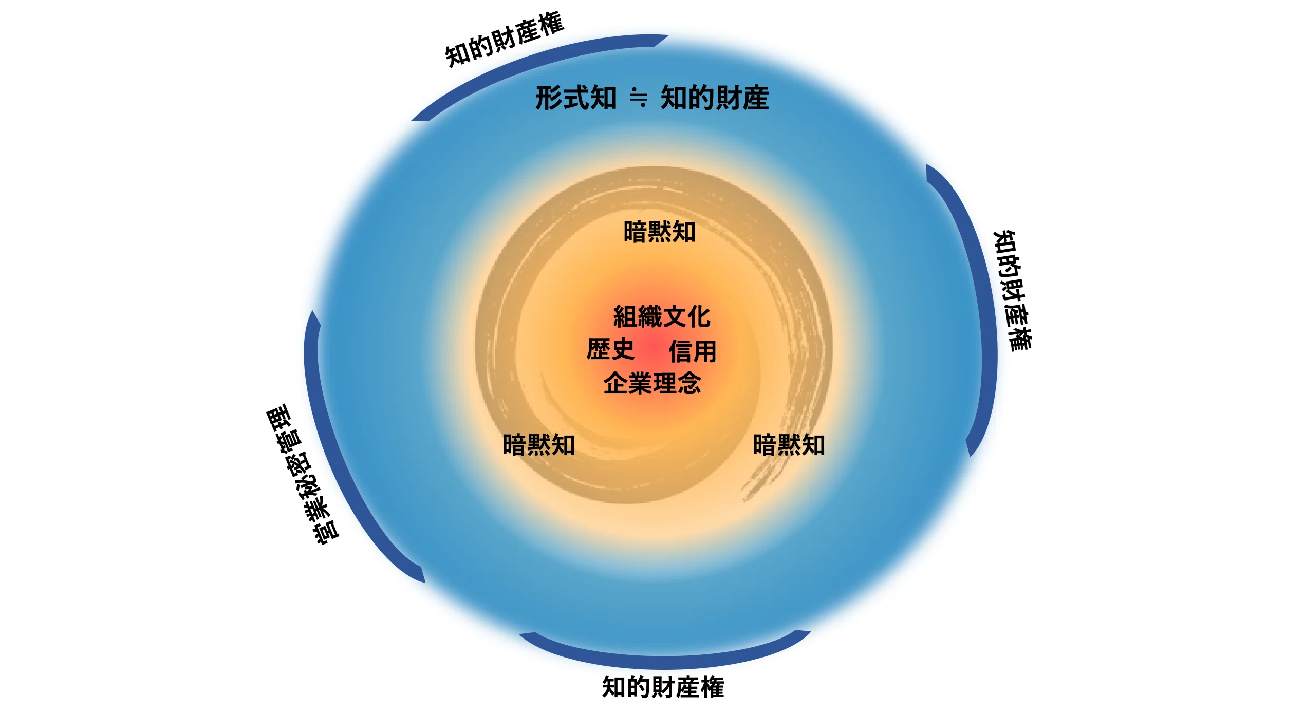 知財意識」とは何か？ ～デザイン経営と知的財産の関係から｜土生 哲也