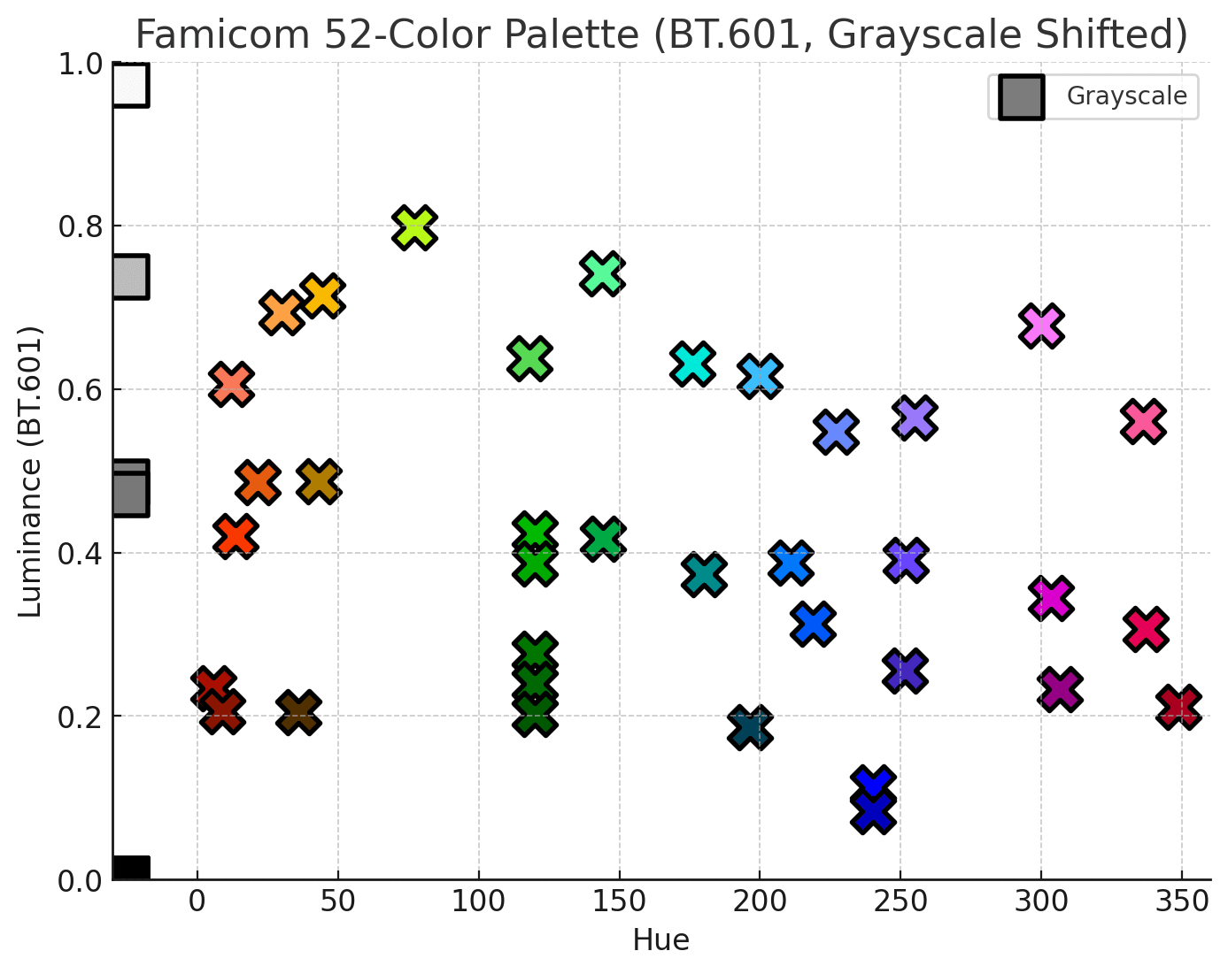 MSX1 画像コンバータの作成：パレットと中間色表現の考察｜Harayoki