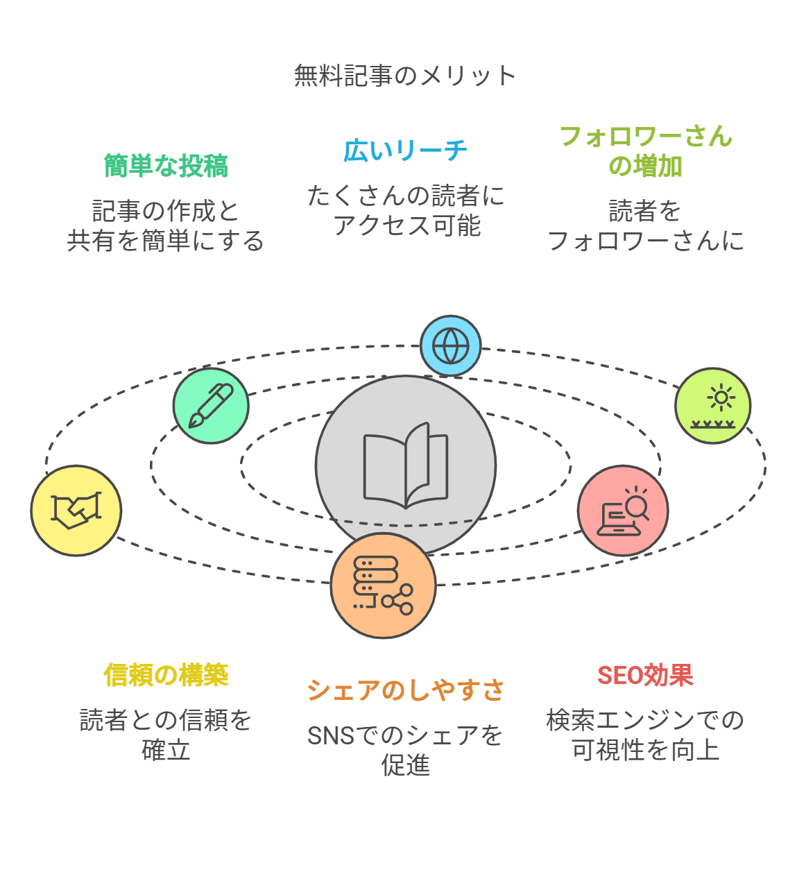 地域ニュースサイトの有料・無料記事の違いと料金相場