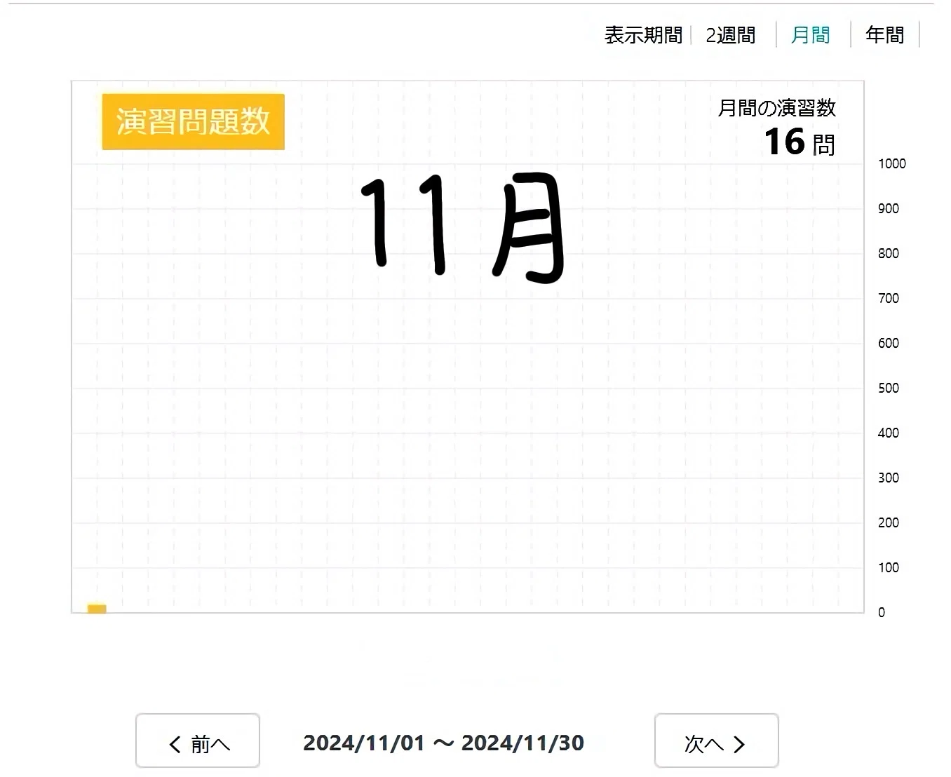 第119回】医師国家試験の振り返り①～受験まで編～｜イヤトロス