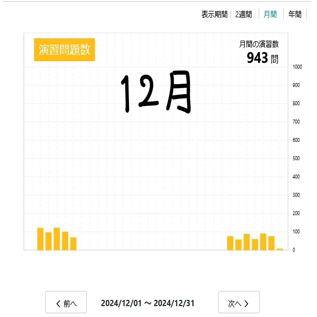 第119回】医師国家試験の振り返り①～受験まで編～｜イヤトロス