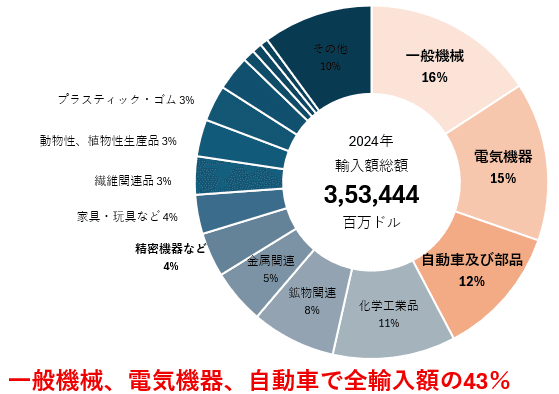 実行関税率表　２０２４年度版　完全新品未使用　輸出入通関&貿易　日本関税協会発行 実行関税率表2024年度版 至誠堂書店オンラインショップ / 実行関税率表（