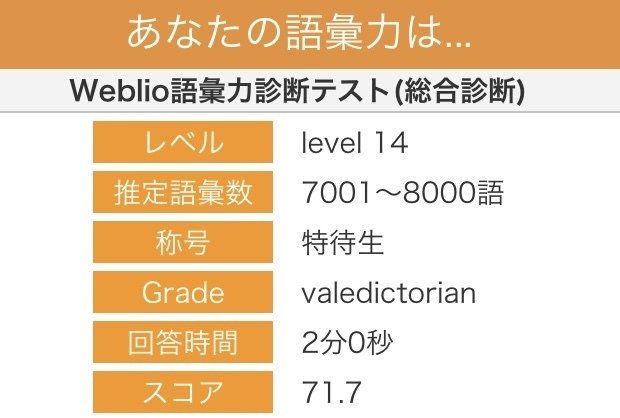 人気商品は 英語の語彙力テストをしてみました｜Yuarin 語学・辞書・学習参考書