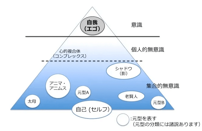 ユング心理学の元型論から学ぶ大人の癒し 【鬼滅の刃】感動の ユング心理学の元型論から学ぶ大人の癒し 【鬼滅の刃】感動の