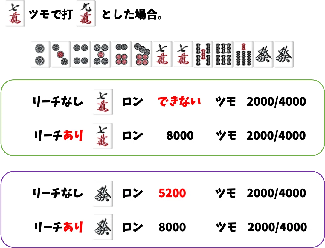 この手牌『どうする？』2025.2.6｜RM(U)Youth新谷の麻雀教室