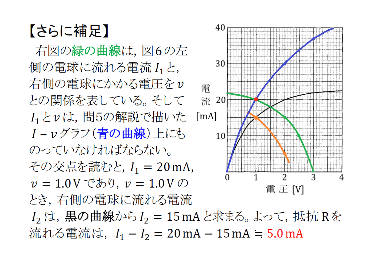 高校物理】二次・私大対策 2025｜マナ物理