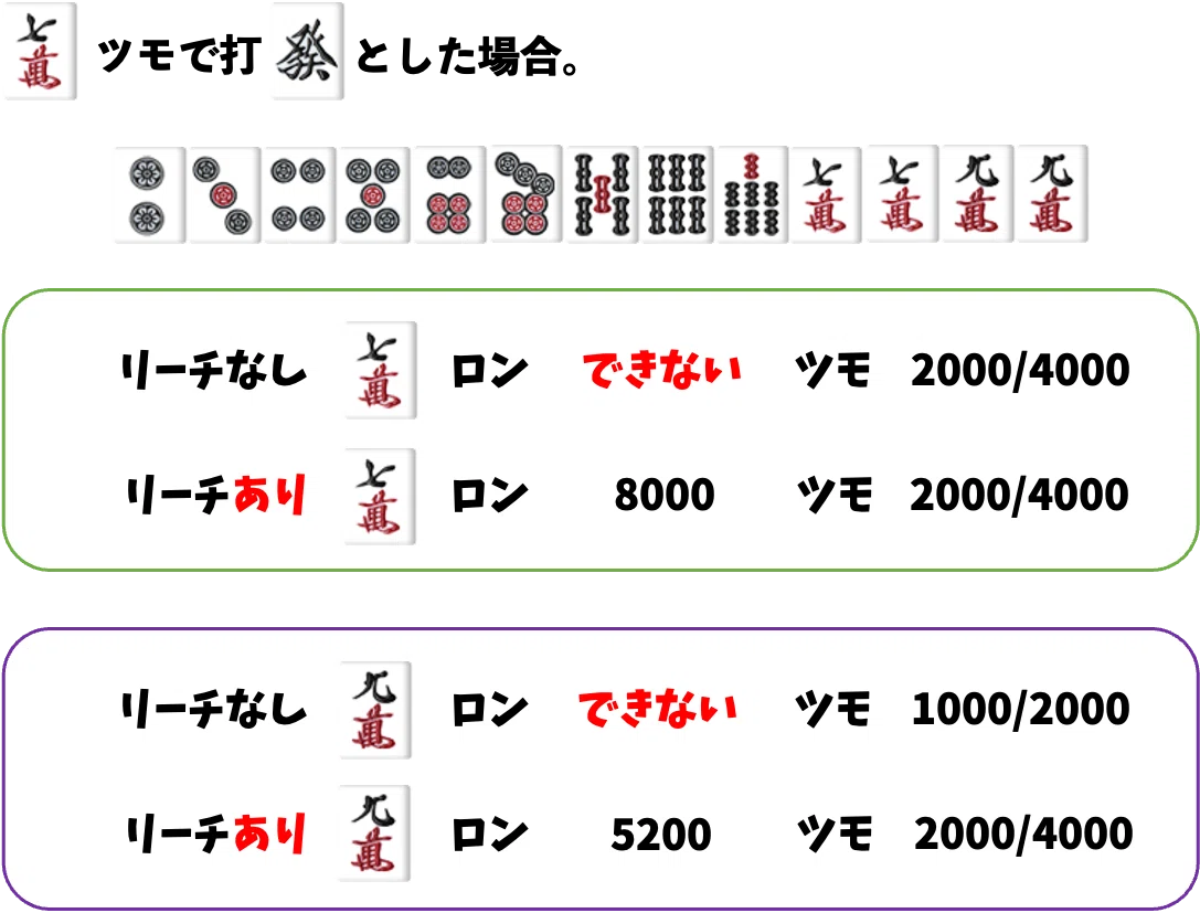 この手牌『どうする？』2025.2.6｜RM(U)Youth新谷の麻雀教室
