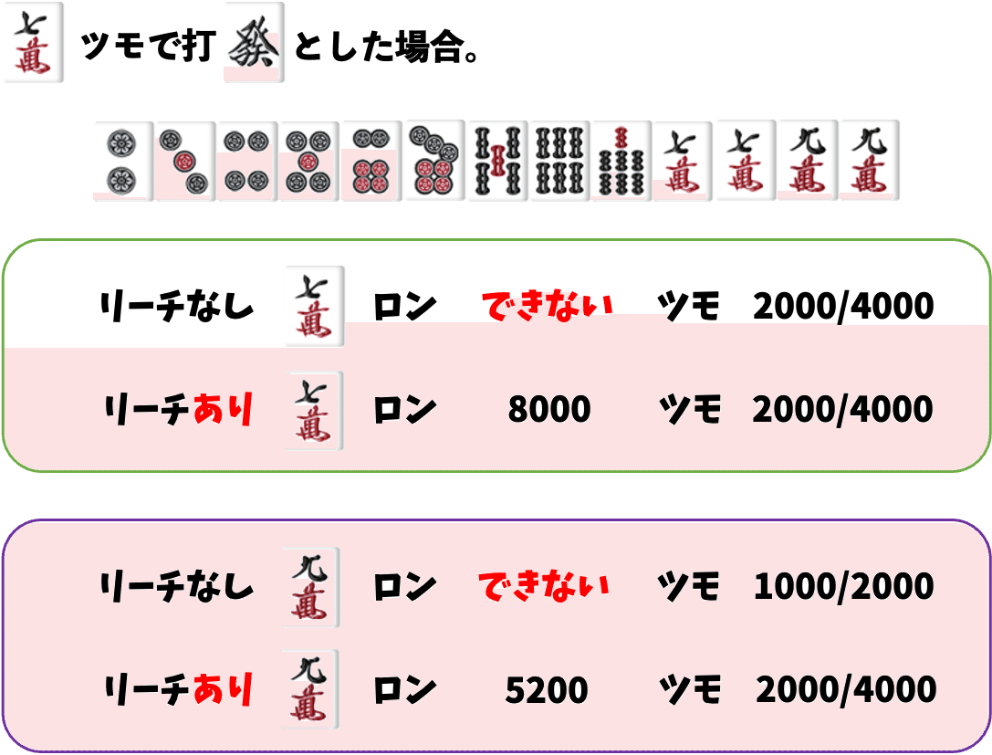 この手牌『どうする？』2025.2.6｜RM(U)Youth新谷の麻雀教室