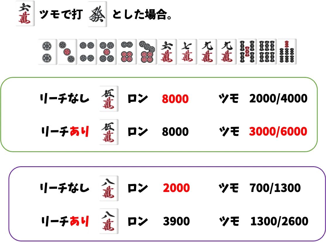 この手牌『どうする？』2025.2.6｜RM(U)Youth新谷の麻雀教室