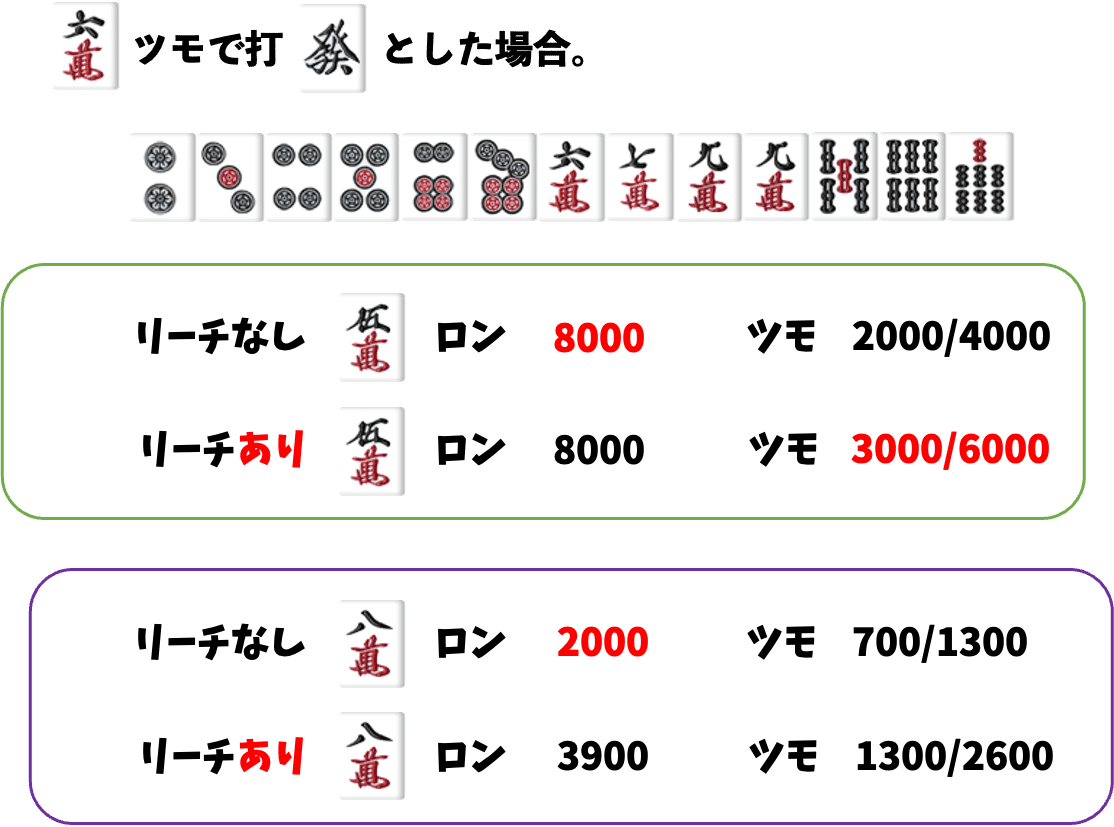 この手牌『どうする？』2025.2.6｜RM(U)Youth新谷の麻雀教室