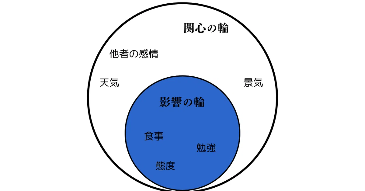 私たちの悩みについて|Mai |ストレスを発散させるノート術