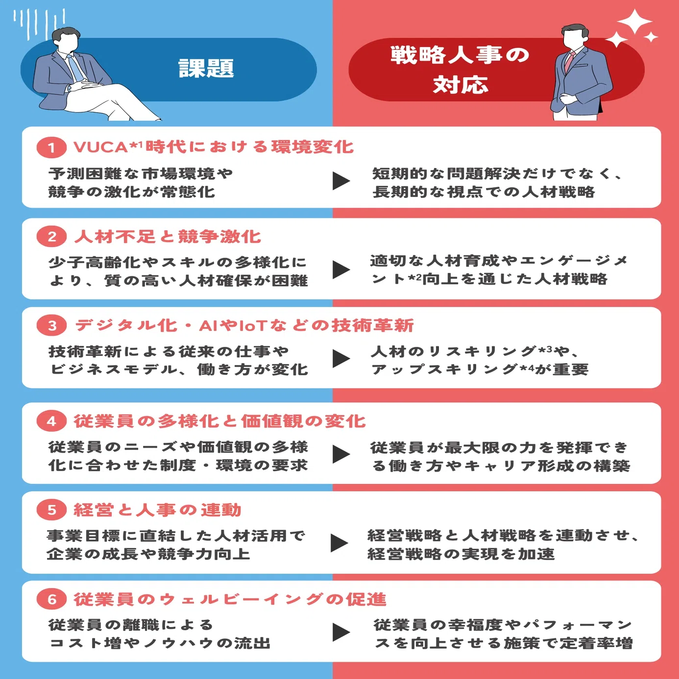 共に学び、共に成長】地域企業の未来を変える戦略人事 『金沢戦略人事