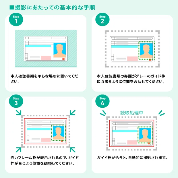 Hugmeg」での口座開設をスムーズに行う方法とは？｜Hugmeg公式note