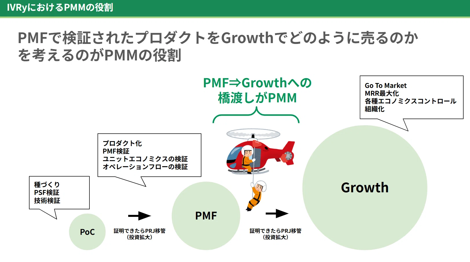 IVRyにおける新組織PMMとは？｜Yuki Ochiai