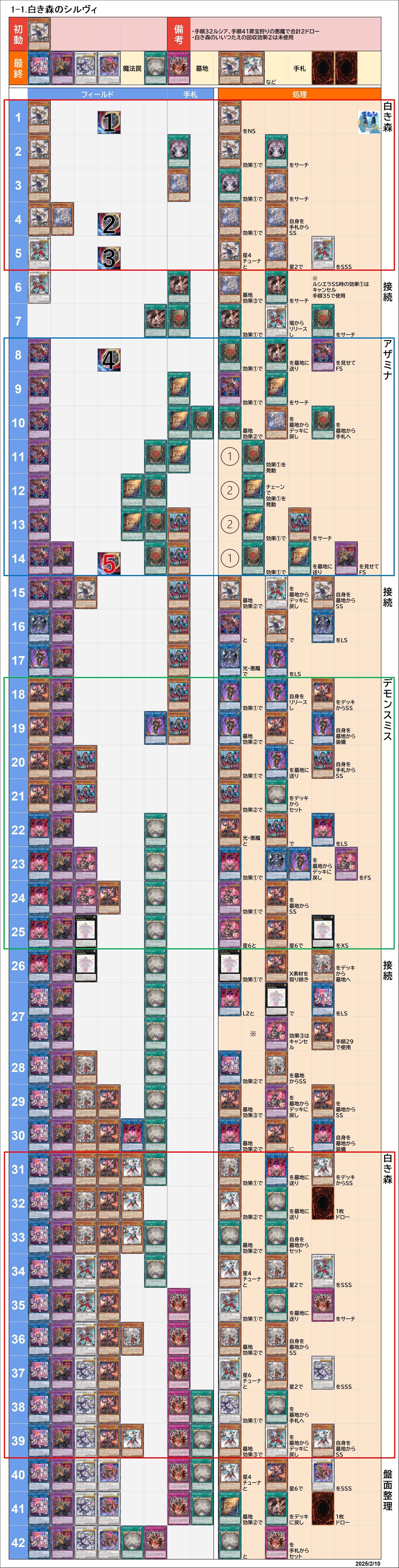 遊戯王MD】白き森の昆虫アザミナ【デッキ紹介】｜展開虫