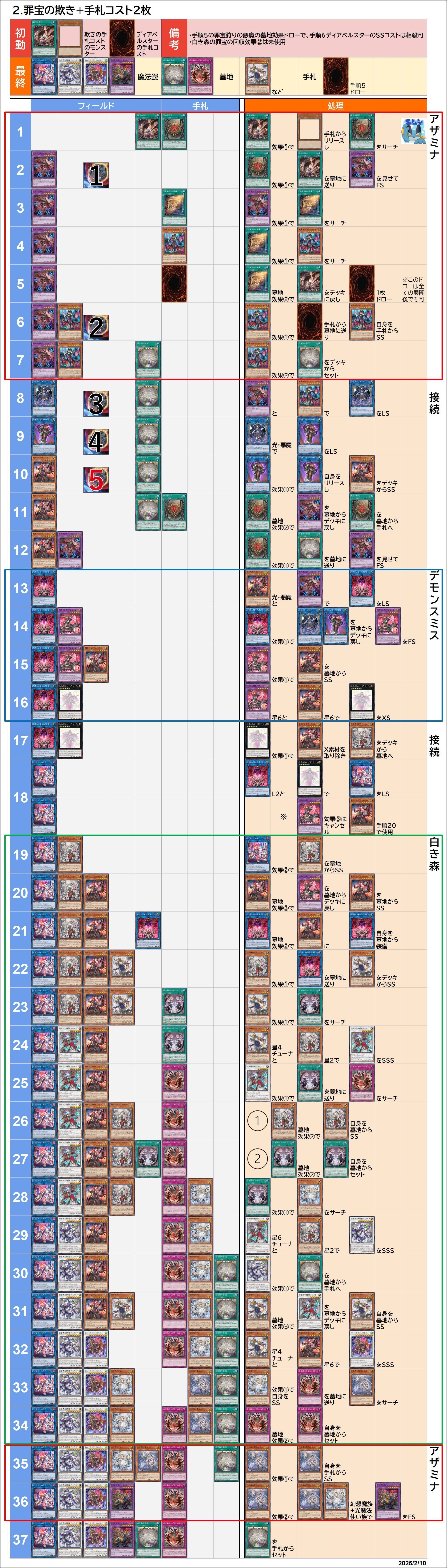 全文無料)【遊戯王/マスターデュエル】白き森アザミナデモン