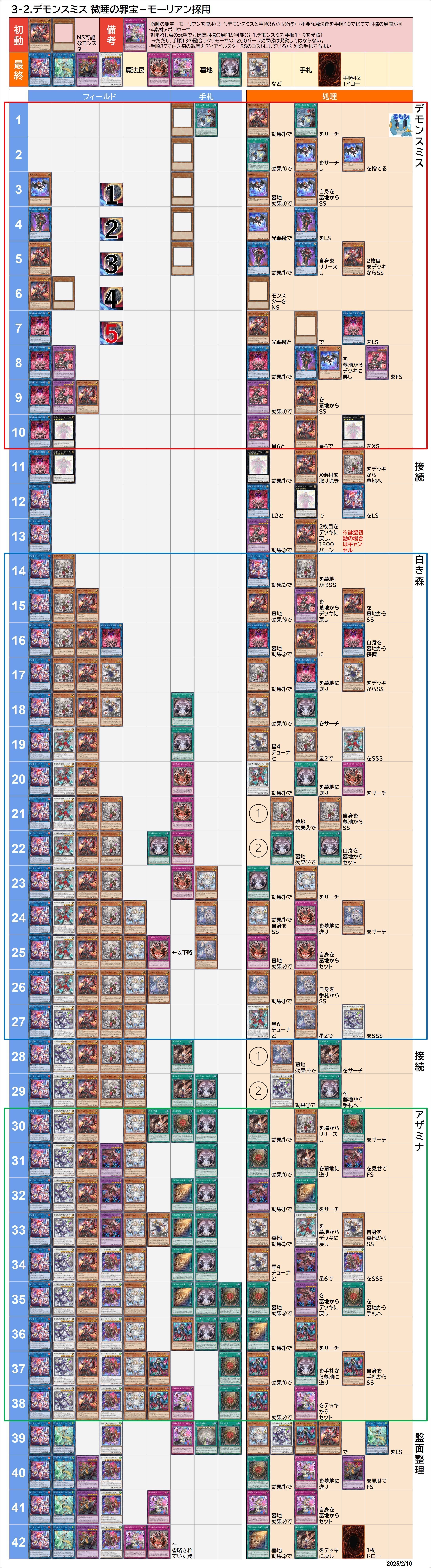 全文無料)【遊戯王/マスターデュエル】白き森アザミナデモン