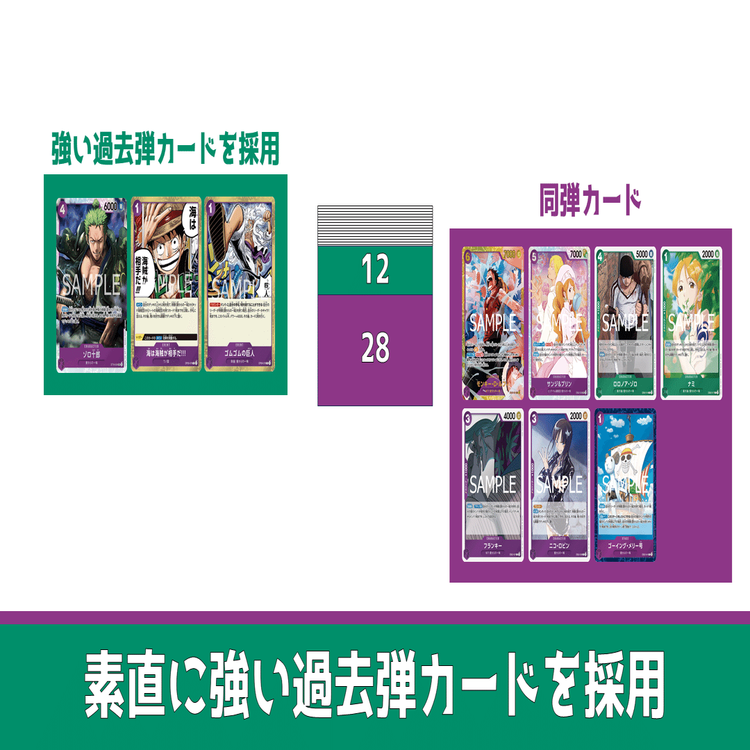 緑紫ルフィで学ぶ デッキ構築の教科書｜IKE