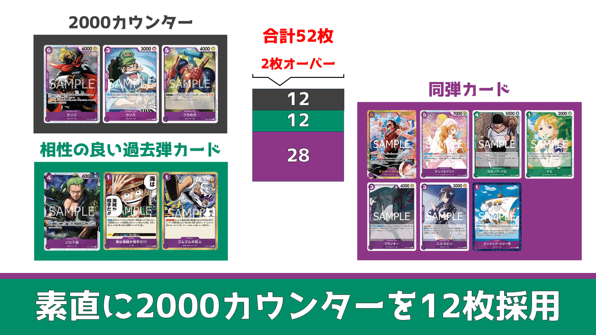 緑紫ルフィで学ぶ デッキ構築の教科書｜IKE