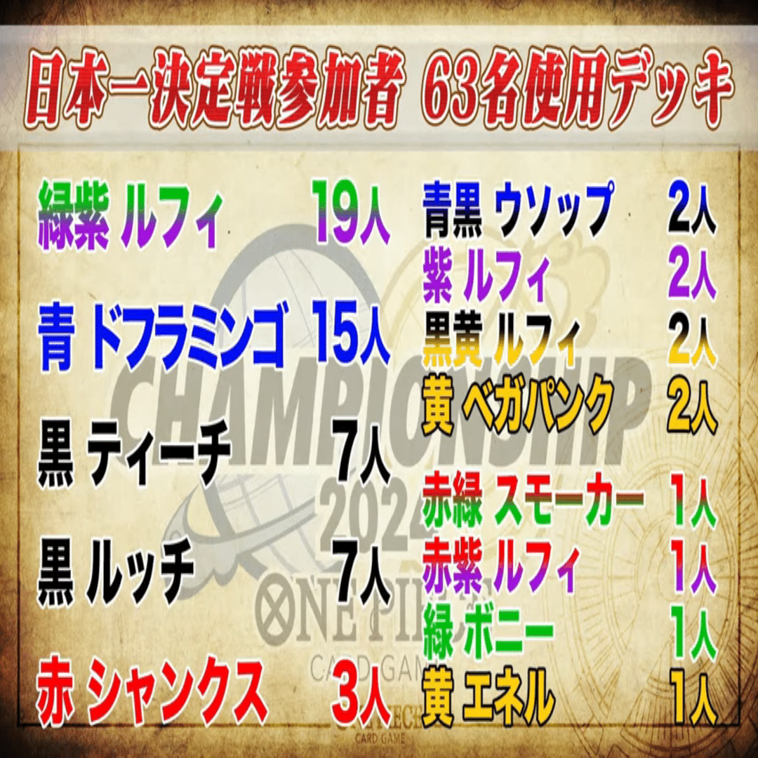 緑紫ルフィで学ぶ デッキ構築の教科書｜IKE