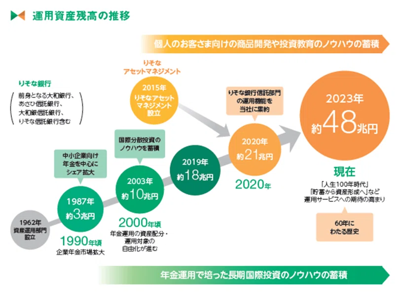 取材】サステナビリティ時代の企業経営：りそなアセットに聞く社会課題