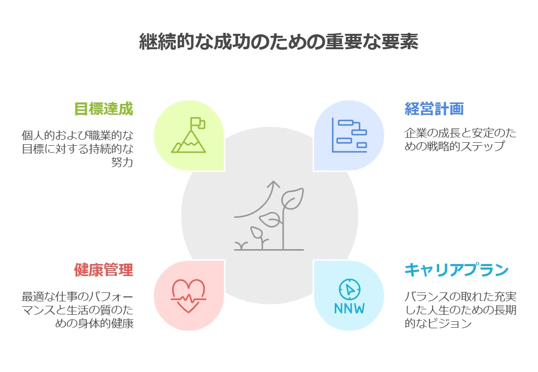 継続することの大切さ｜木津俊彦