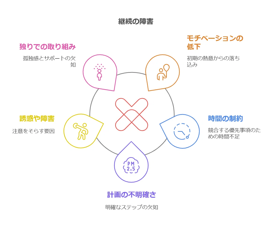 継続することの大切さ｜木津俊彦