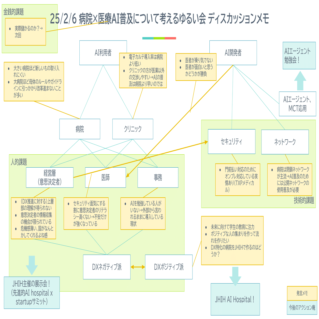 JHIHホスピタル”設立!? 「生成AI×病院経営」を徹底討論｜Japan