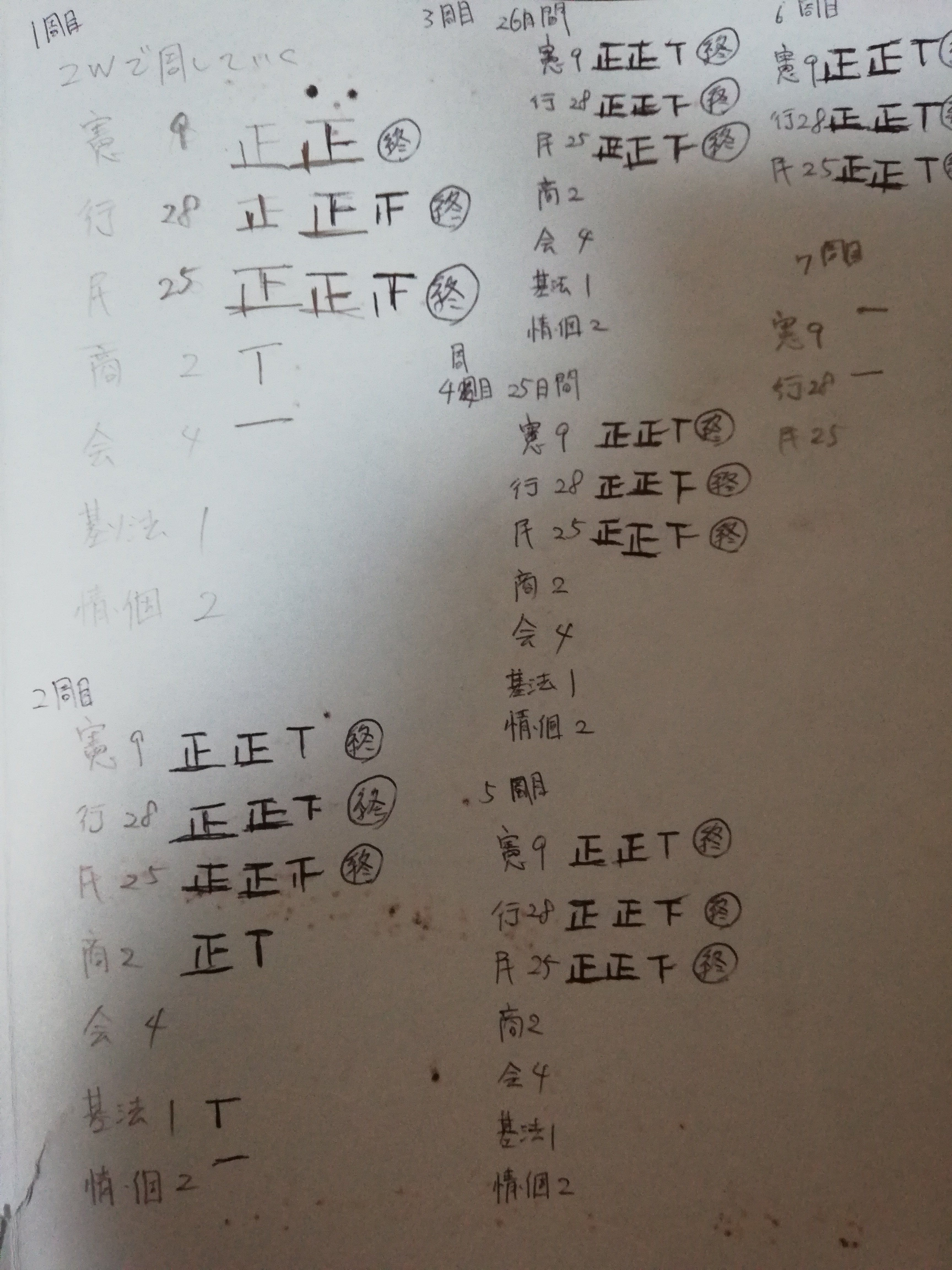 行政書士試験合格への軌跡④～肢別は🔺を使う～｜とっぴょん