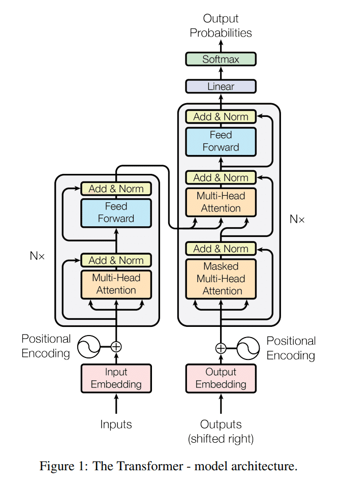 AI革命の原点！世界を変えた論文『Attention Is All You Need