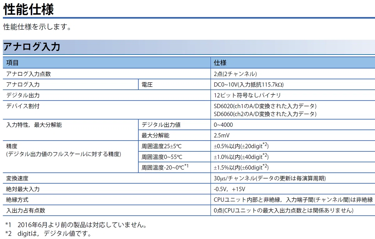 PLC入門：MELSEC（シーケンサ）の始め方～応用編～｜KIYO