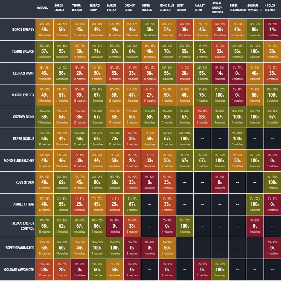 モダン】オルゾフブリンク完全ガイド【CCF準優勝】｜べーす
