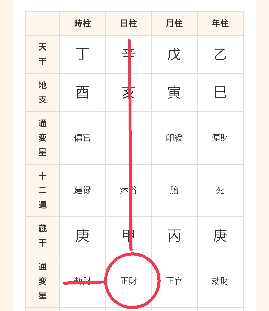 あなたの結婚相手のタイプは？】四柱推命で読み解く運命のパートナー