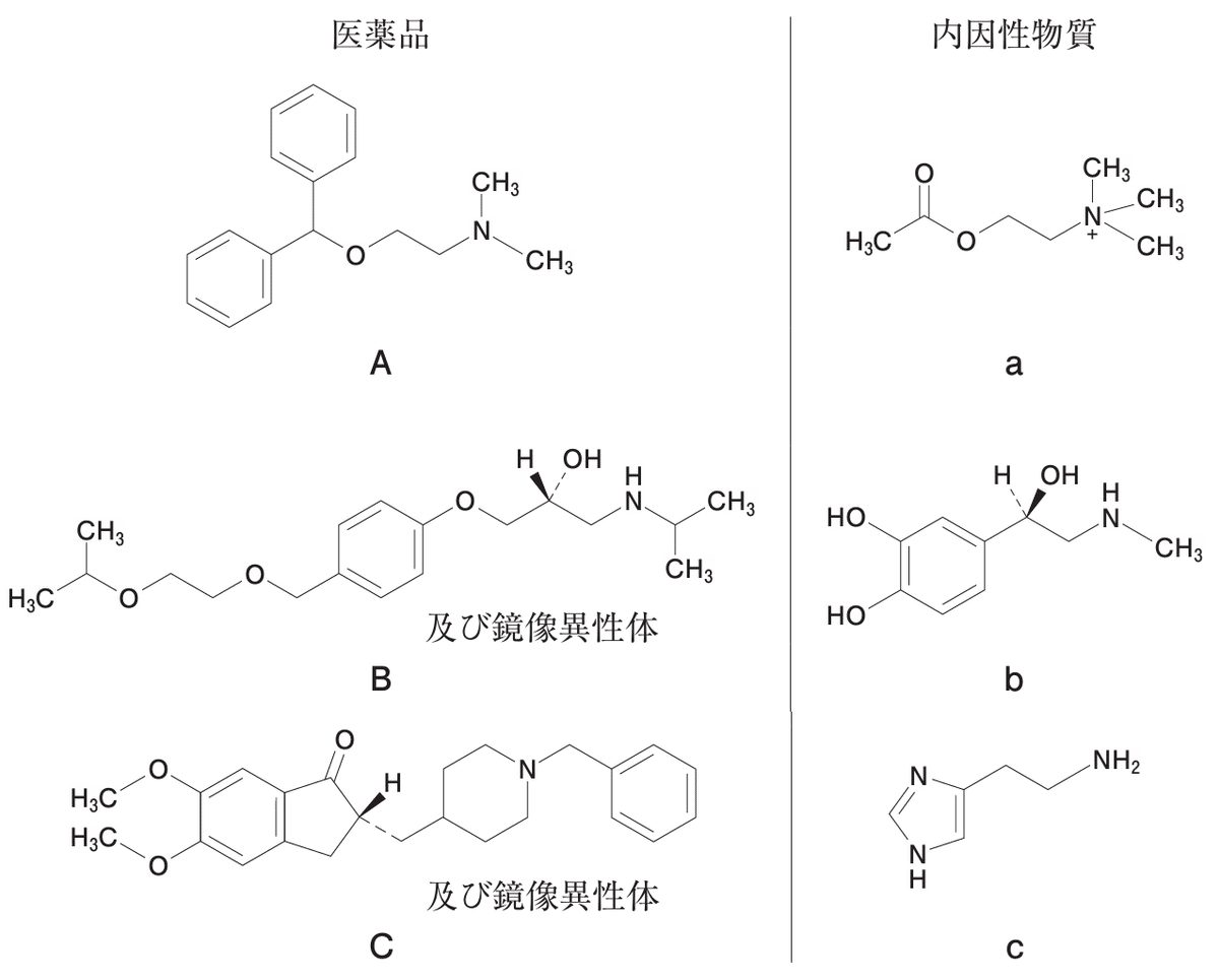 松廼屋｜論点解説 薬剤師国家試験対策ノート問 108-214-215