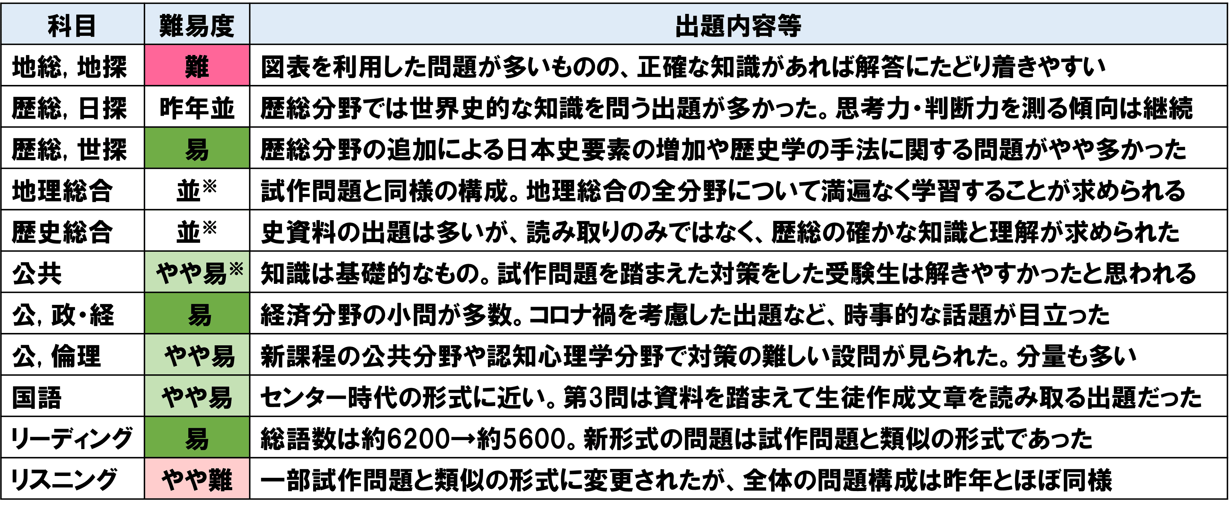 代ゼミデータリサーチ　出願校決定データ　97年度大学入試 Amazon.co.jp: 希少 入手困難『2002年度 大学入試 代ゼミデータ