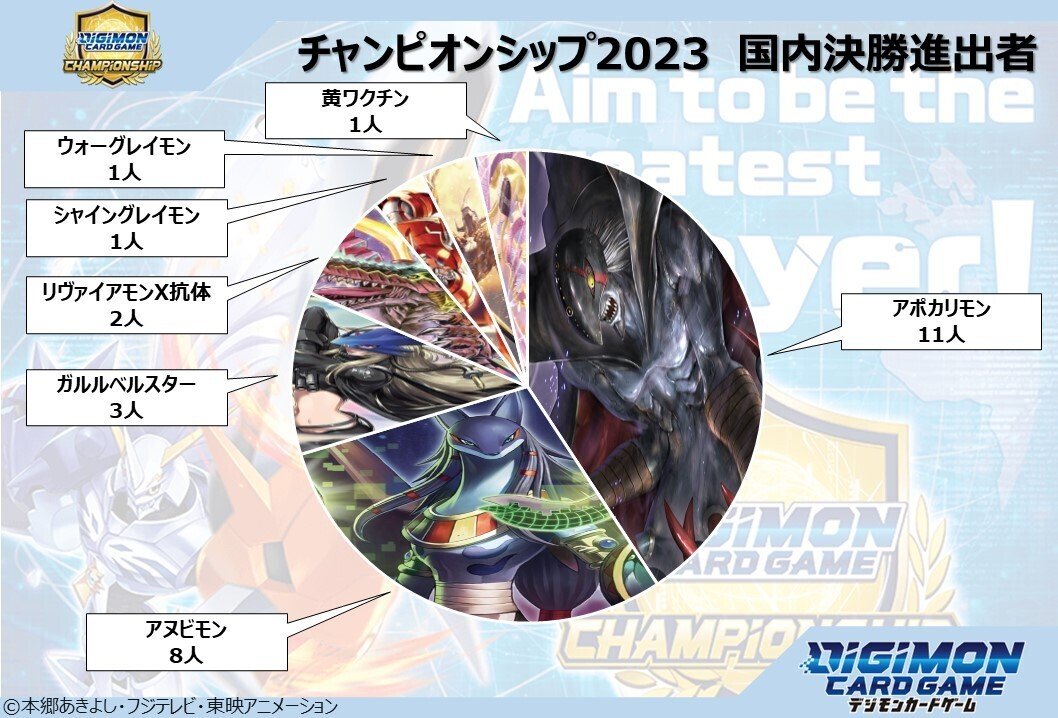 デジモンカード 2023年 チャンピオンシップ2次予選 参加賞 デジモンカード 2023年 チャンピオンシップ2次予選 参加賞