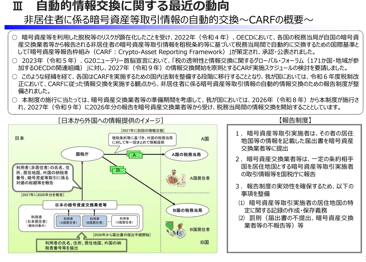 日本版CARF：暗号資産取引等に関する報告制度（非居住者に係る