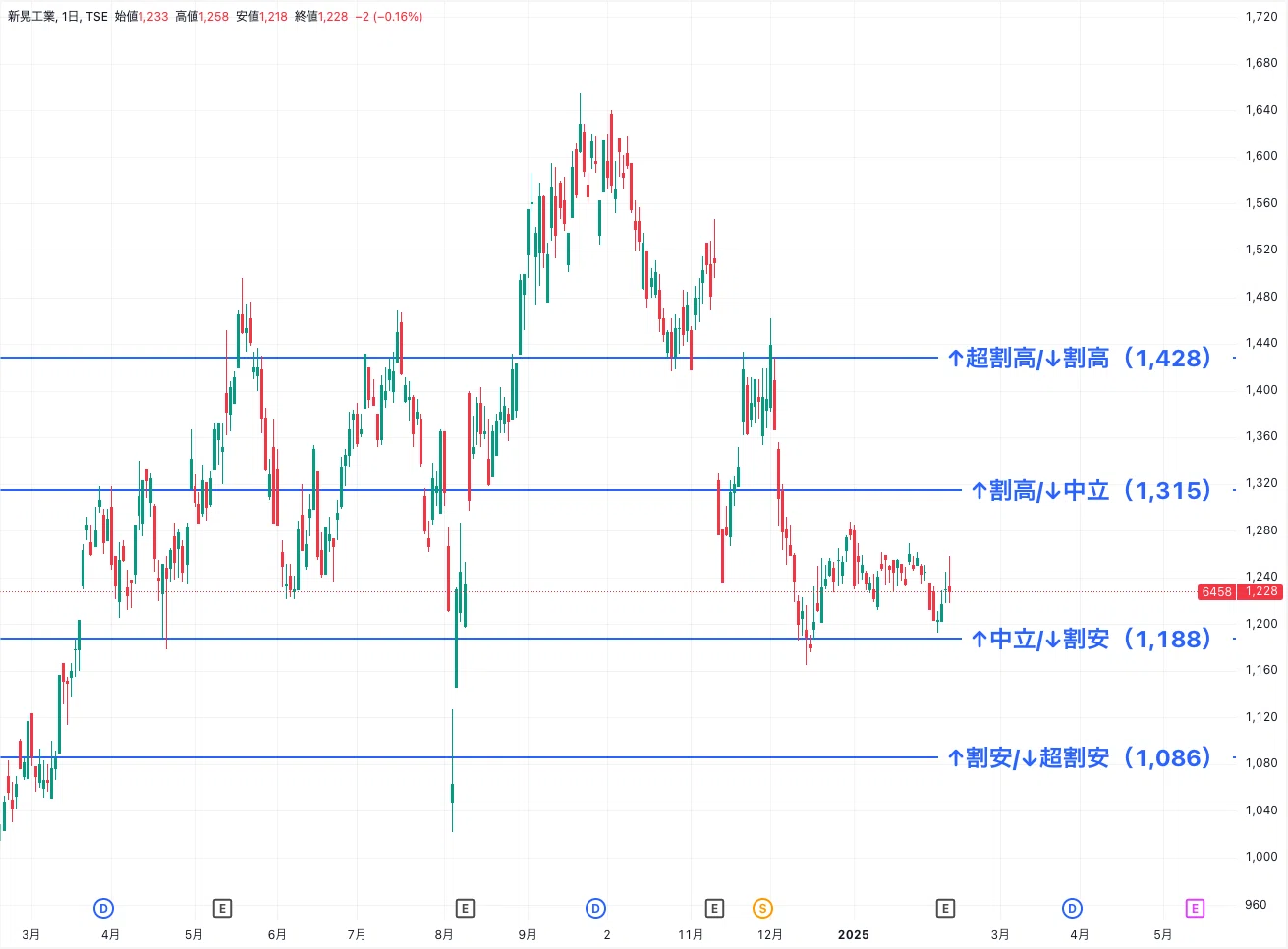 6458】新晃工業の企業診断 - 2025年3月期 第3四半期 決算反映版