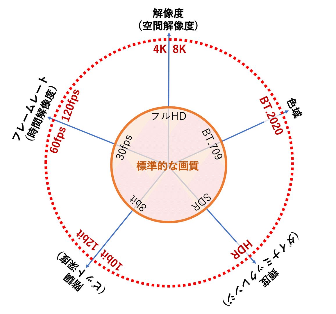 技術解説】高画質化技術「HDR」の基礎知識｜KORG Live Extreme