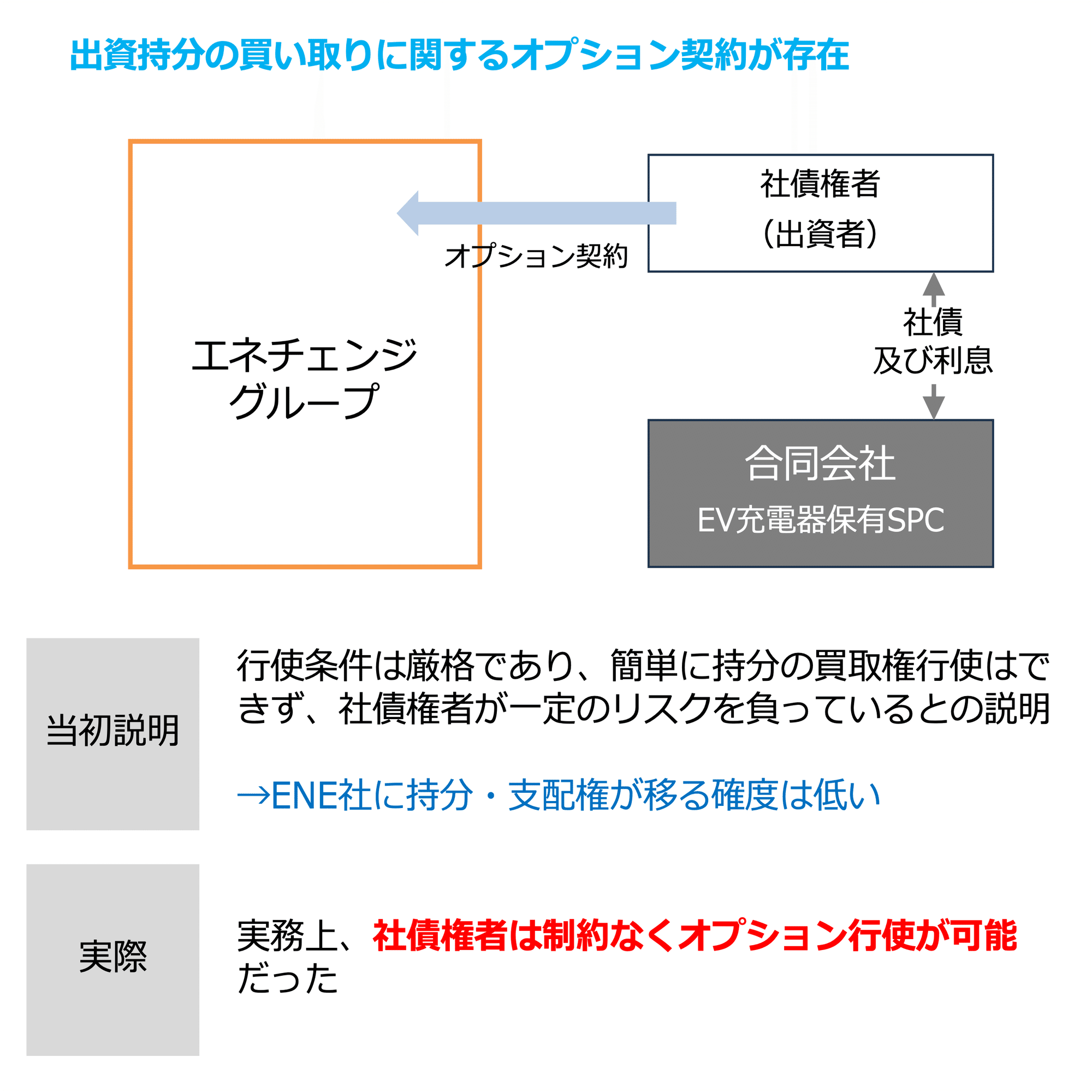 エネチェンジ事案から考える「SPCの連結範囲」｜ビスポークパートナー