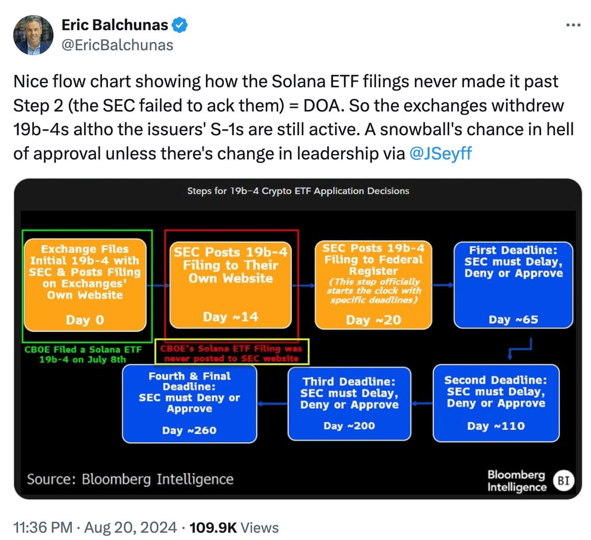 ETFの波がついにソラナまでやってきた！｜MEXC